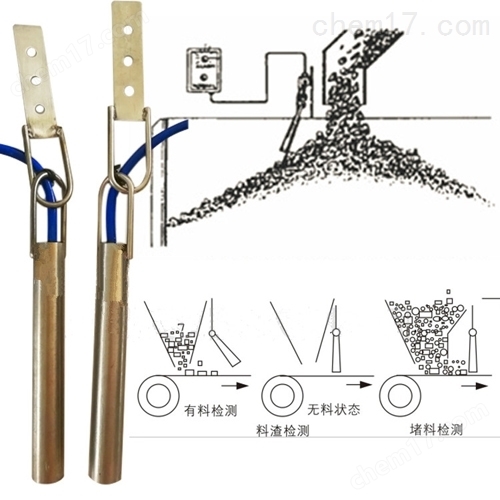 不锈钢倾斜开关