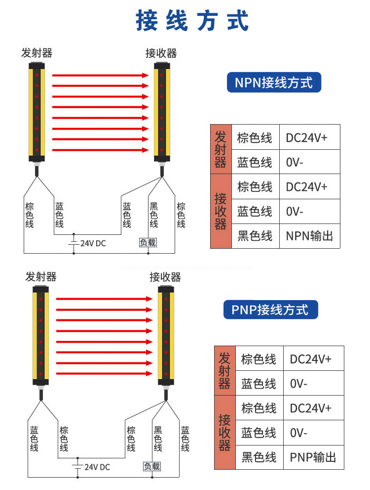 安全光栅接线方式