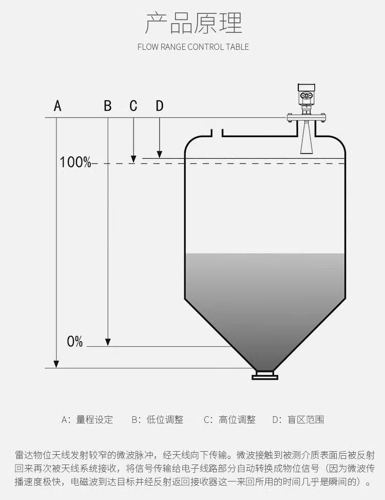 雷达液位计原理