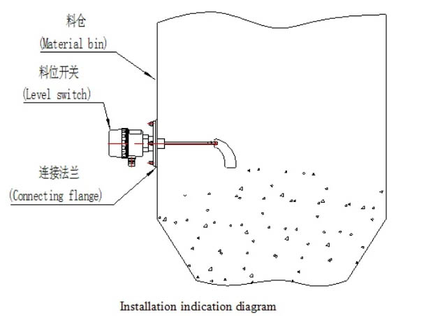 阻旋料位计安装